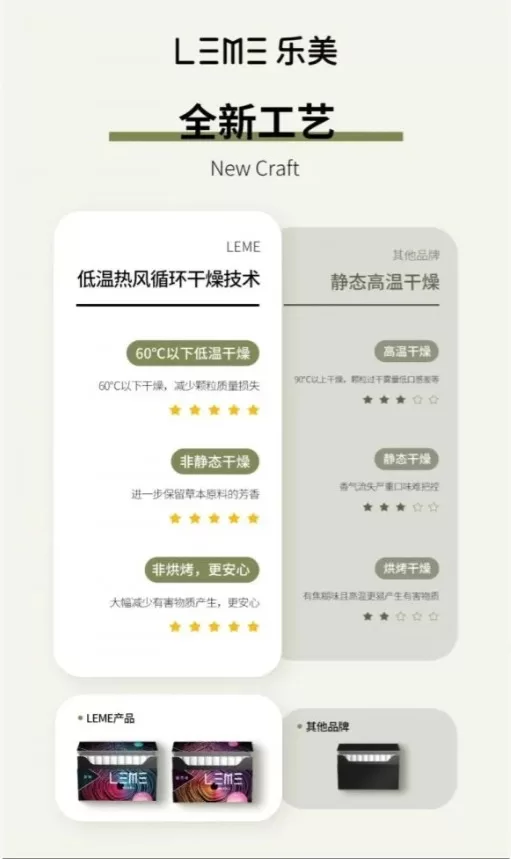 LEME 樂美加熱菸 HNB加熱不燃燒｜通用IQOS菸桿｜一條十包｜台灣現貨711到付-1